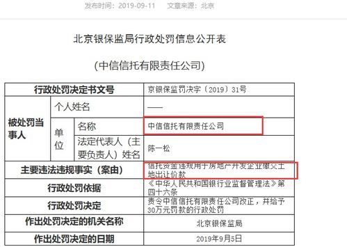 監管重拳出擊 奔馳金融公司被罰80萬，信托違規輸血房地產受罰
