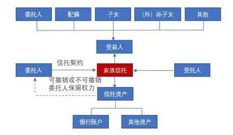 家族信托 結構決定功能，法律決定效果