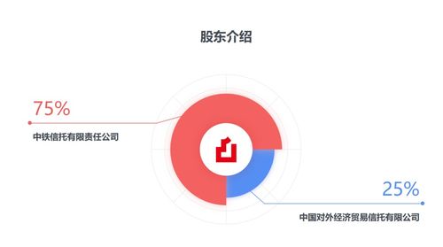 信托公司密集轉讓金融機構股權 什么情況？