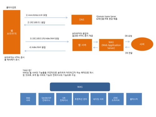 軟件開發(fā)周期的7個(gè)階段