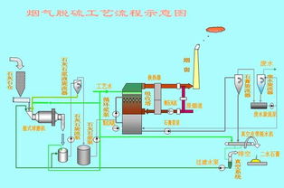 深度解析 燃煤電廠脫硫脫硝加劇霧霾傳言“不靠譜”，電力治霾功不可沒(méi)